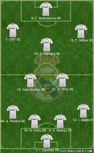 Real Madrid C.F. Formation 2012