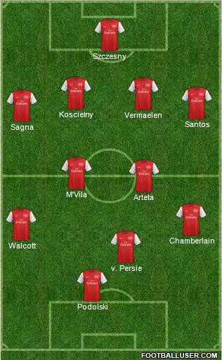 Arsenal Formation 2012