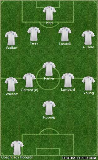 England Formation 2012
