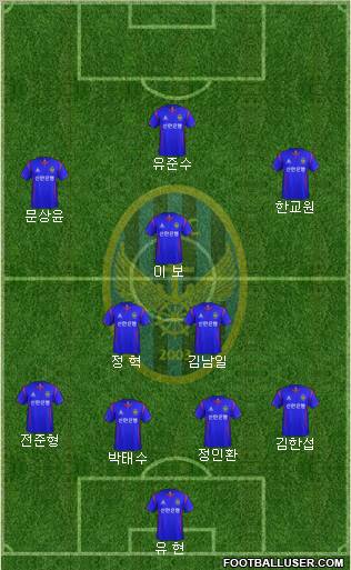 Incheon United Formation 2012