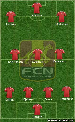 Football Club Nordsjælland Formation 2012