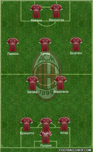 A.C. Milan Formation 2012