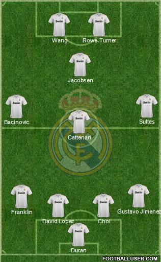 Real Madrid C.F. Formation 2012