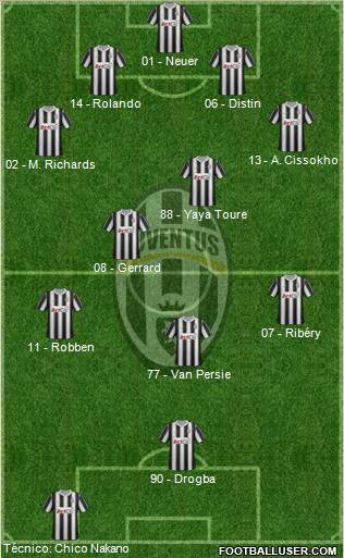 Juventus Formation 2012