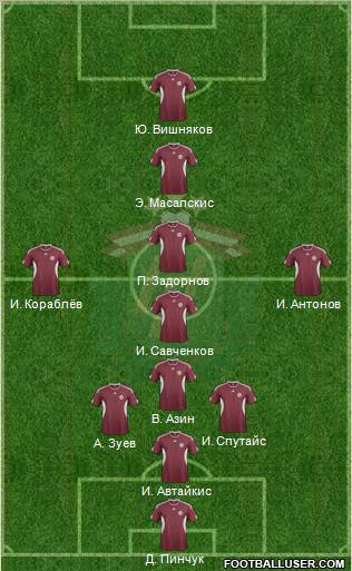 Latvia Formation 2012
