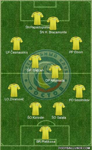 FC Rostov Formation 2012