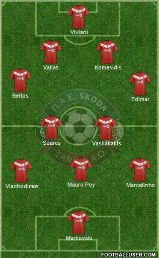 AO Skoda Xanthi Formation 2012