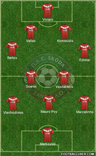 AO Skoda Xanthi football formation