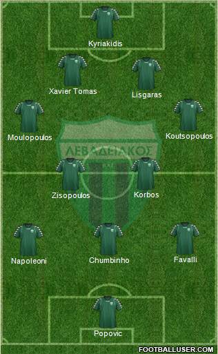 APO Levadeiakos Formation 2012