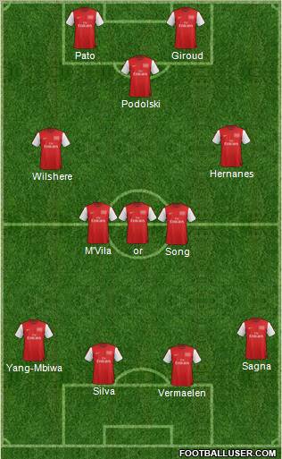 Arsenal Formation 2012