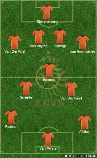 Holland Formation 2012