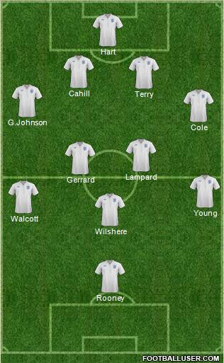 England Formation 2012