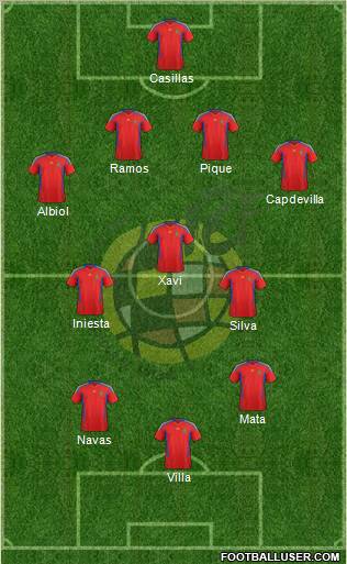 Spain Formation 2012