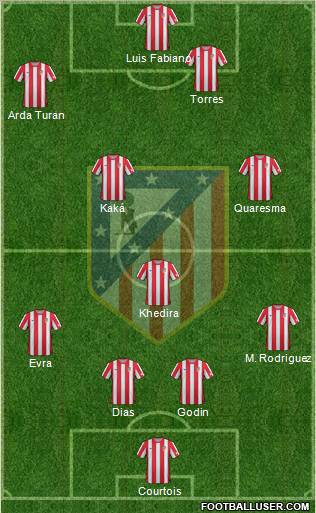 C. Atlético Madrid S.A.D. Formation 2012