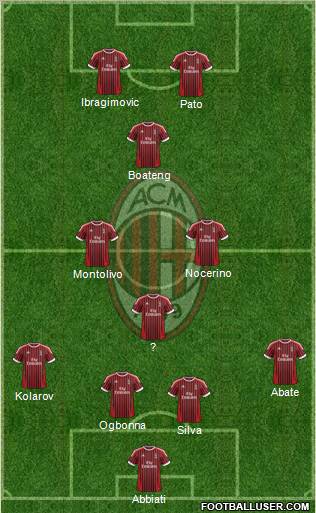 A.C. Milan Formation 2012