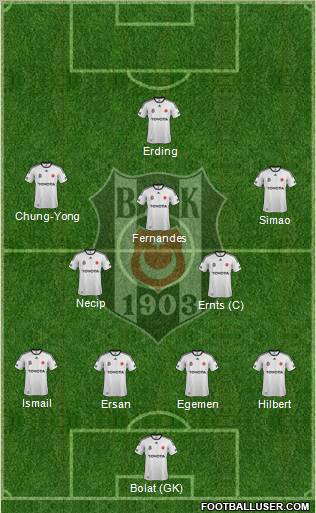 Besiktas JK Formation 2012