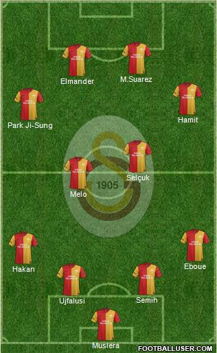 Galatasaray SK Formation 2012