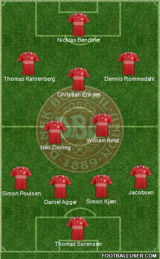 Denmark Formation 2012