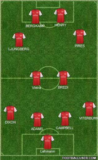 Arsenal Formation 2012