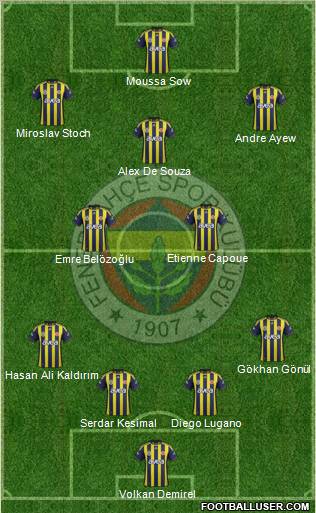 Fenerbahçe SK Formation 2012