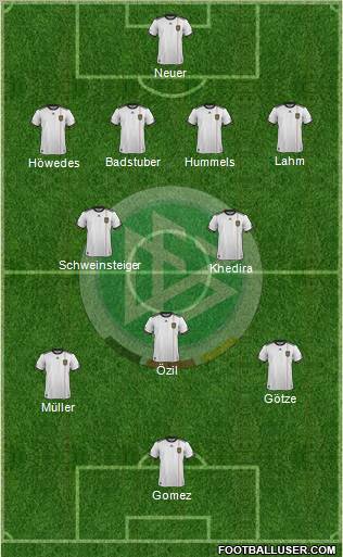 Germany Formation 2012