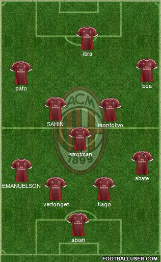 A.C. Milan Formation 2012