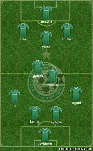 Maccabi Haifa 4-5-1 football formation