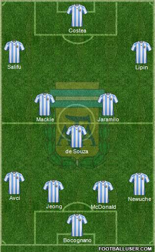 Argentina Formation 2012