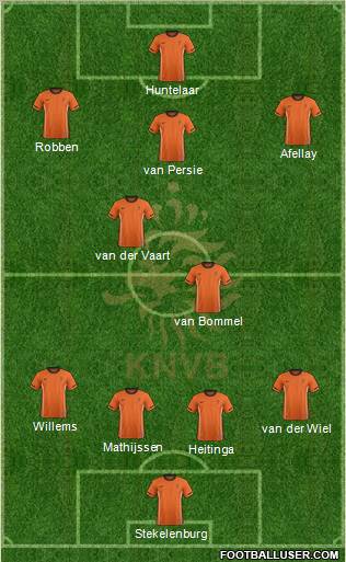 Holland Formation 2012