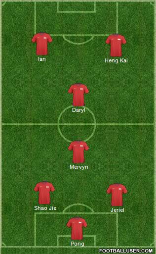 Singapore Formation 2012