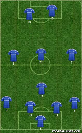 Chelsea Formation 2012