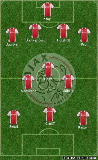 AFC Ajax Formation 2012