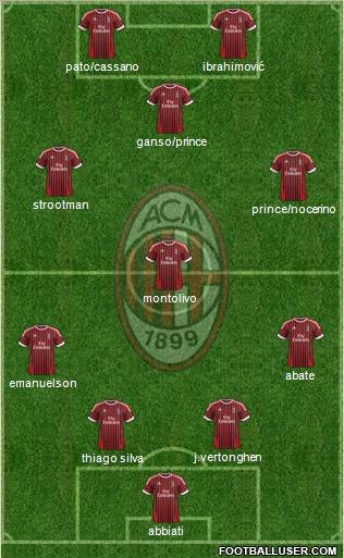 A.C. Milan Formation 2012