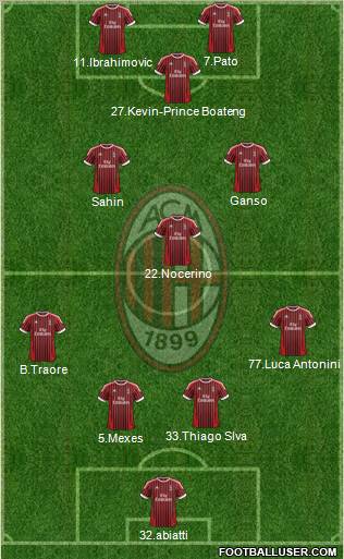 A.C. Milan Formation 2012
