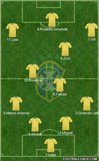 Brazil Formation 2012
