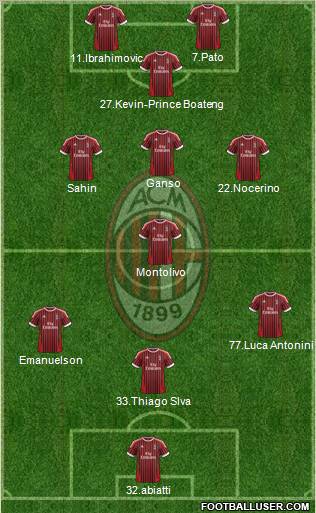 A.C. Milan Formation 2012