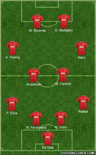 Manchester United Formation 2012