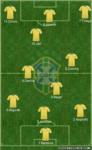 Brazil Formation 2012