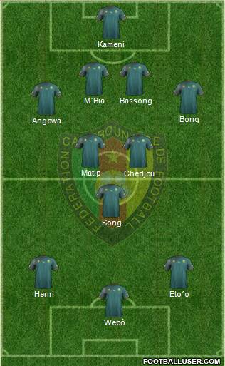 Cameroon Formation 2012