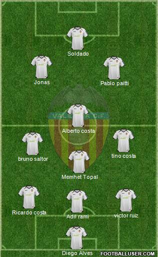 Valencia C.F., S.A.D. Formation 2012