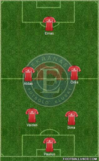 FK Ekranas Panevezis Formation 2012