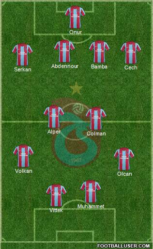 Trabzonspor Formation 2012