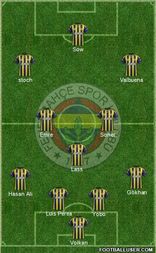 Fenerbahçe SK Formation 2012