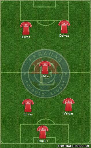 FK Ekranas Panevezis Formation 2012