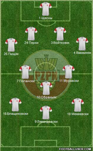 Poland Formation 2012