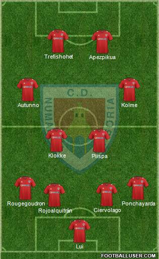 C.D. Numancia S.A.D. Formation 2012
