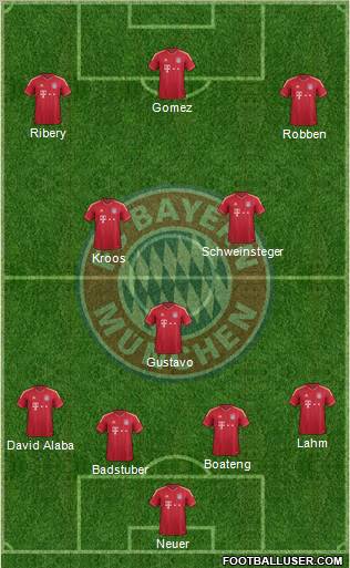 FC Bayern München Formation 2012