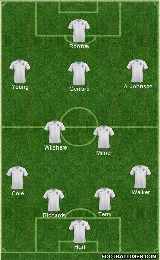 England Formation 2012