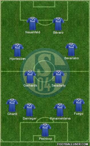 FC Schalke 04 Formation 2012
