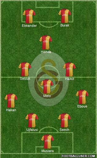 Galatasaray SK Formation 2012
